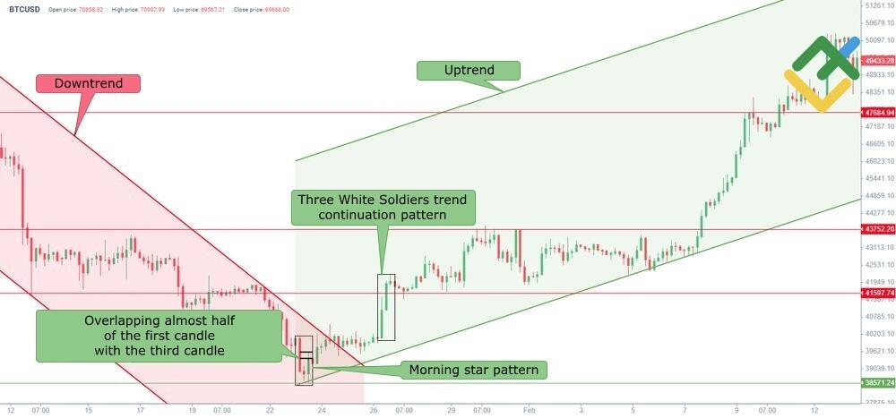 LiteFinance: Morning Star Example