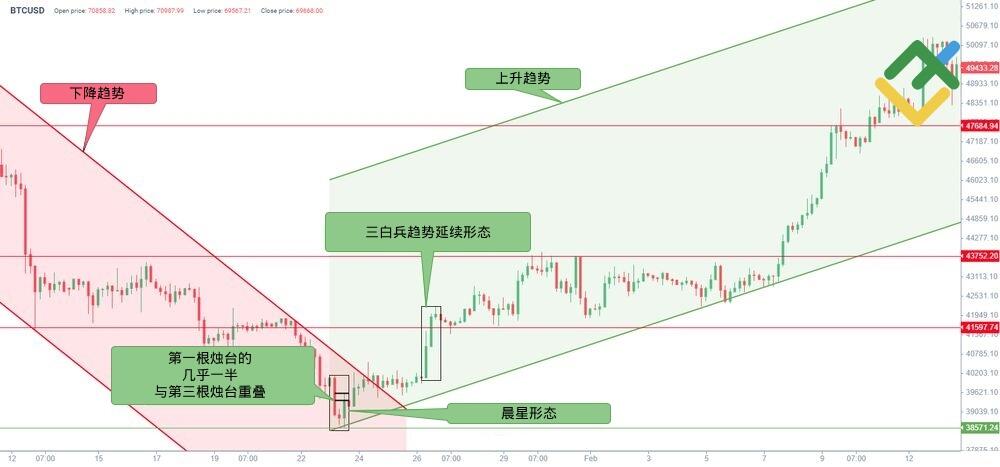 LiteFinance: 晨星示例
