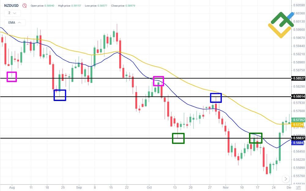 LiteFinance: Signals for Entry and Exit