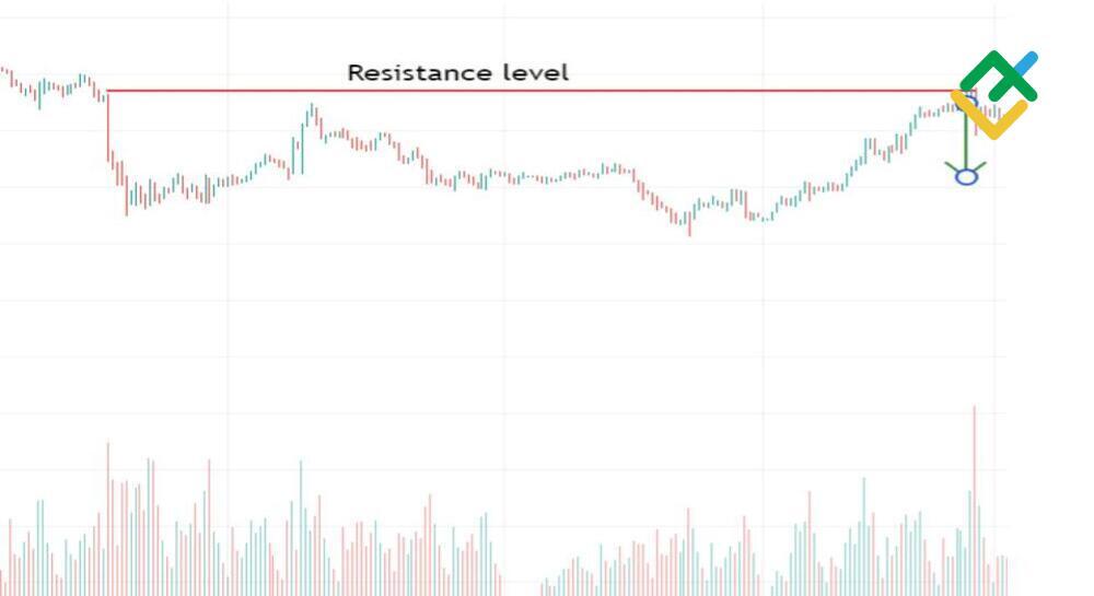 LiteFinance: Levels - Bounce