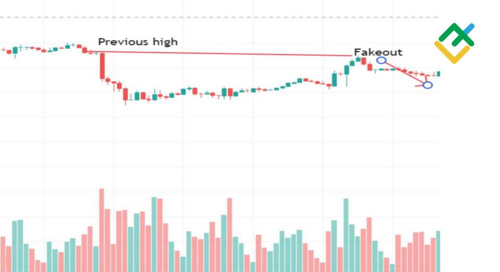 LiteFinance: Highs and Lows