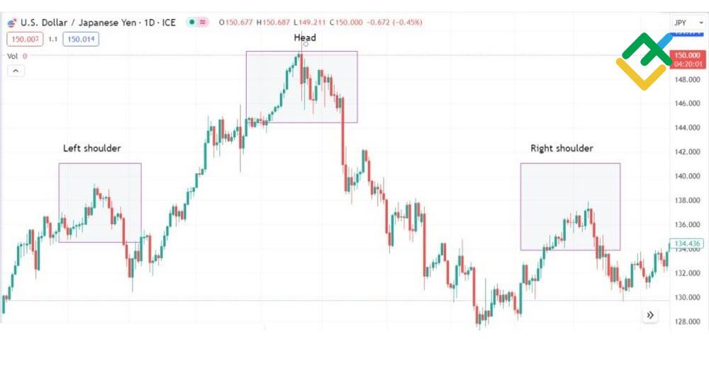 LiteFinance: Patterns