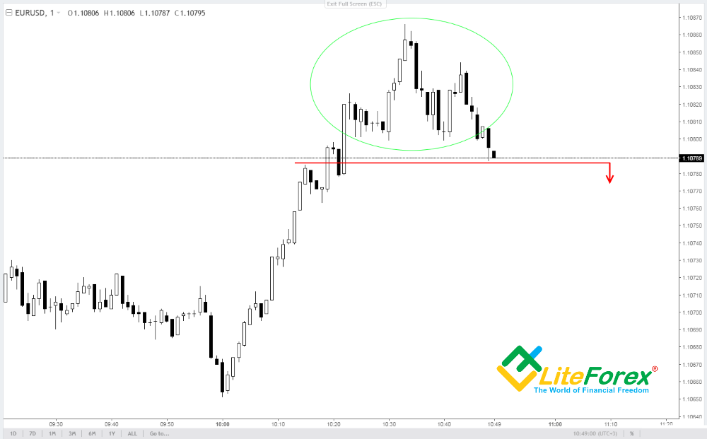 LiteFinance: Forex or binary options? Difference between binary options and Forex | LiteFinance