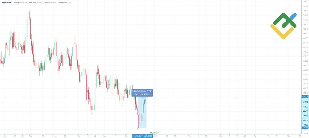 LiteFinance: A análise fundamental