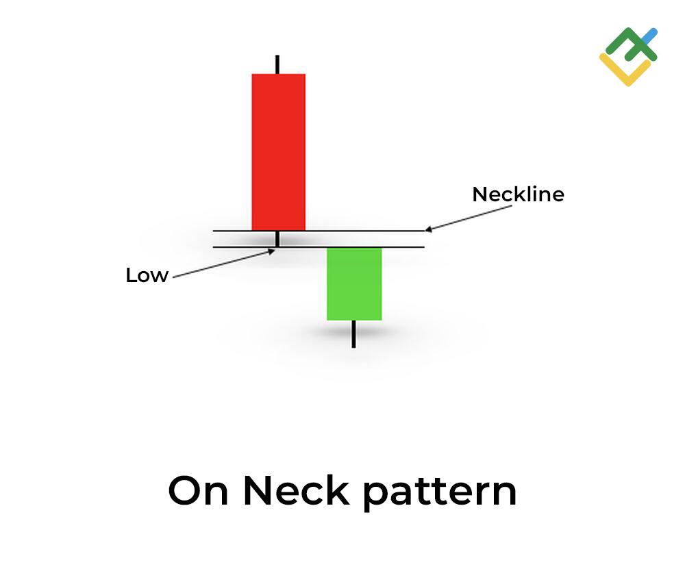 LiteFinance: What Is On Neck Pattern?