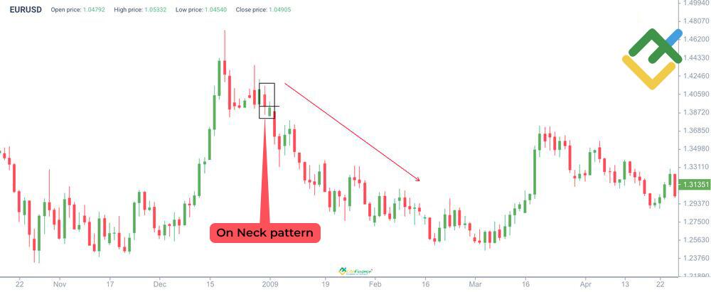 LiteFinance: On Neck Pattern Formation