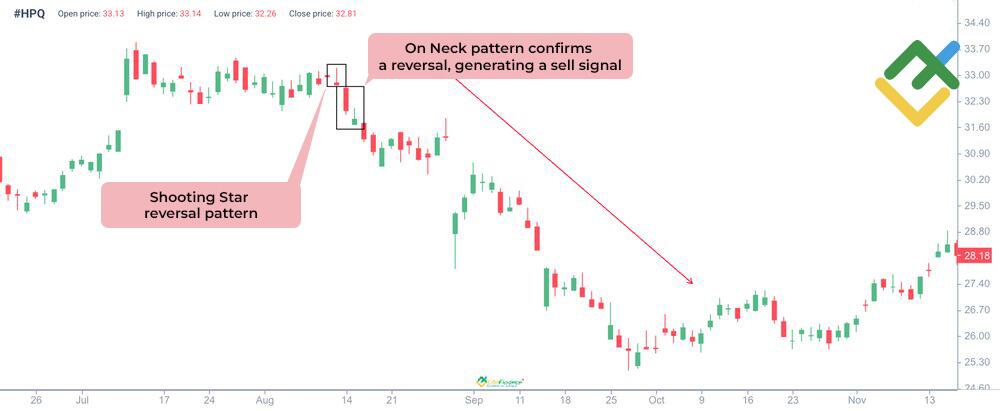 LiteFinance: What Does the Pattern Tell Traders?