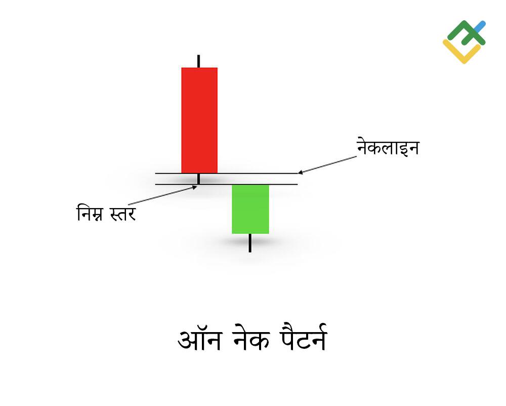 लाइटफाइनेंस: ऑन नेक पैटर्न क्या है?