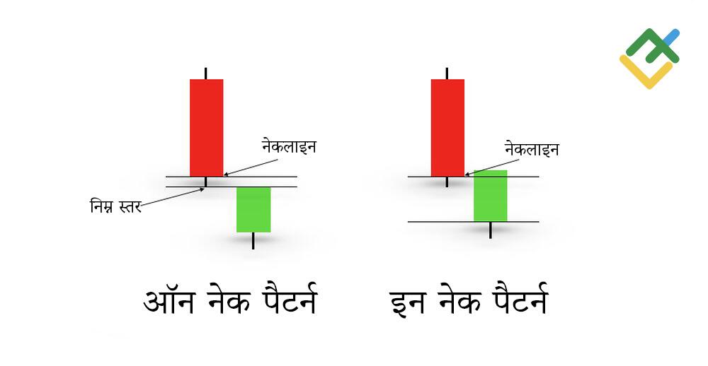 लाइटफाइनेंस: ऑन नेक बनाम इन नेक पैटर्न