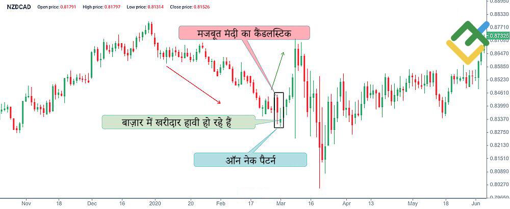 लाइटफाइनेंस: उदाहरण