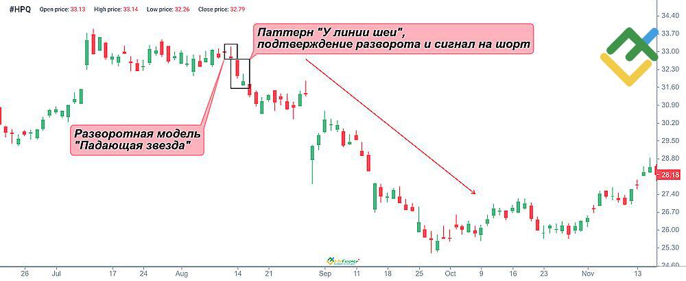 LiteFinance: Что этот паттерн говорит трейдерам?