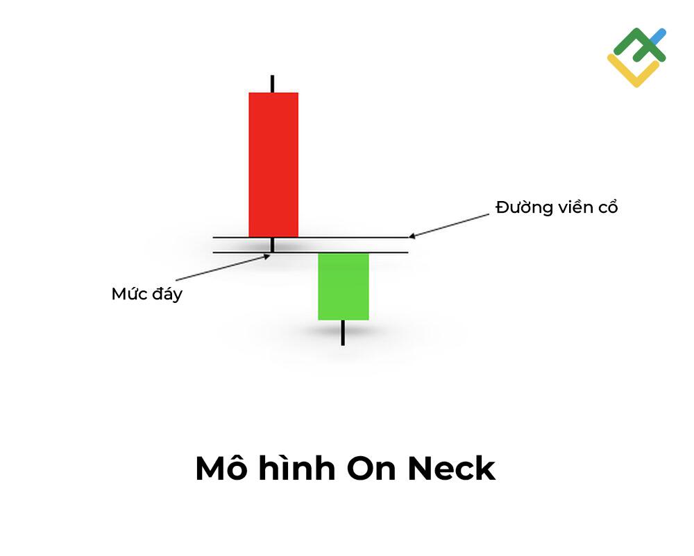 LiteFinance: Mô hình On Neck là gì?