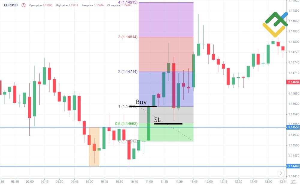 LiteFinance: Stop-Loss Rules