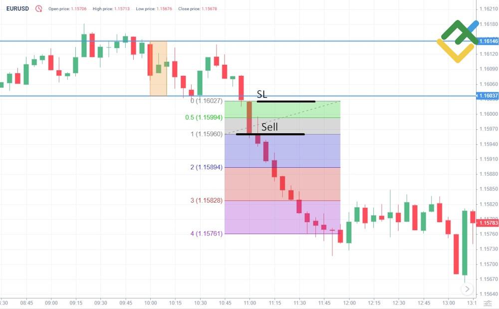 LiteFinance: Stop-Loss Rules