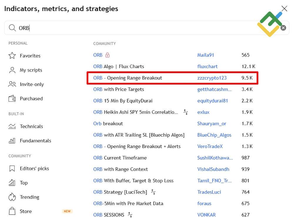 LiteFinance: Opening Range Breakout Indicator: Setup and Use