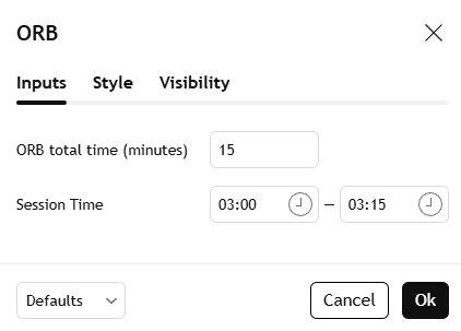 LiteFinance: Opening Range Breakout Indicator: Setup and Use
