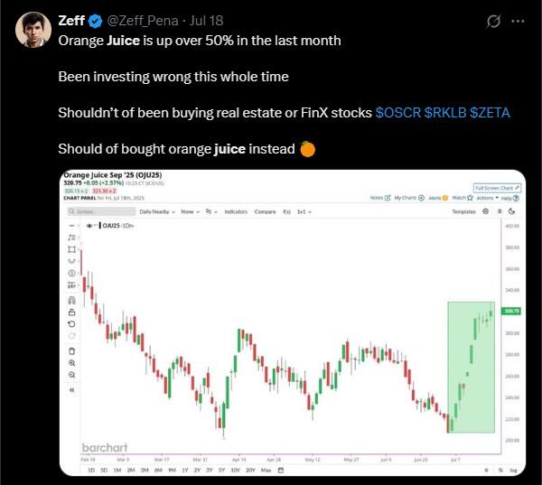 LiteFinance: Рыночные настроения по OJ (Orange Juice) в социальных сетях