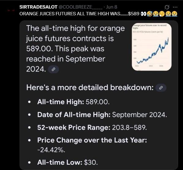 LiteFinance: Рыночные настроения по OJ (Orange Juice) в социальных сетях