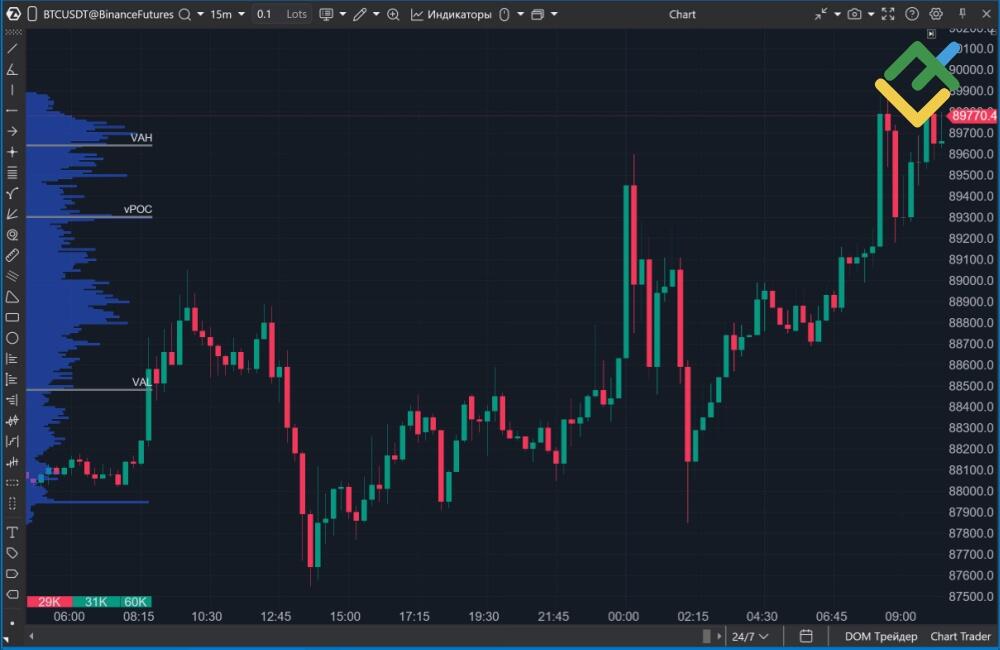 LiteForex: Cos’è il Trading Order Flow e Perché è Importante