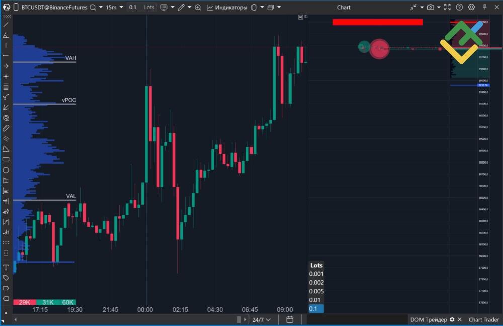 LiteForex: Cos’è il Trading Order Flow e Perché è Importante