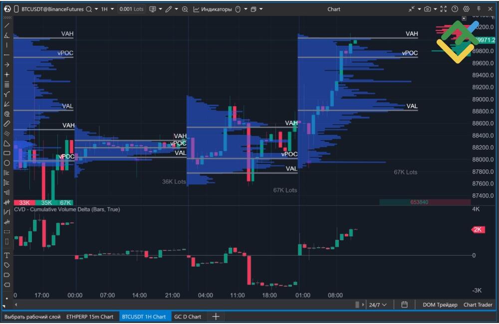 LiteForex: Lettura della Distribuzione dei Volumi e Analisi del Delta