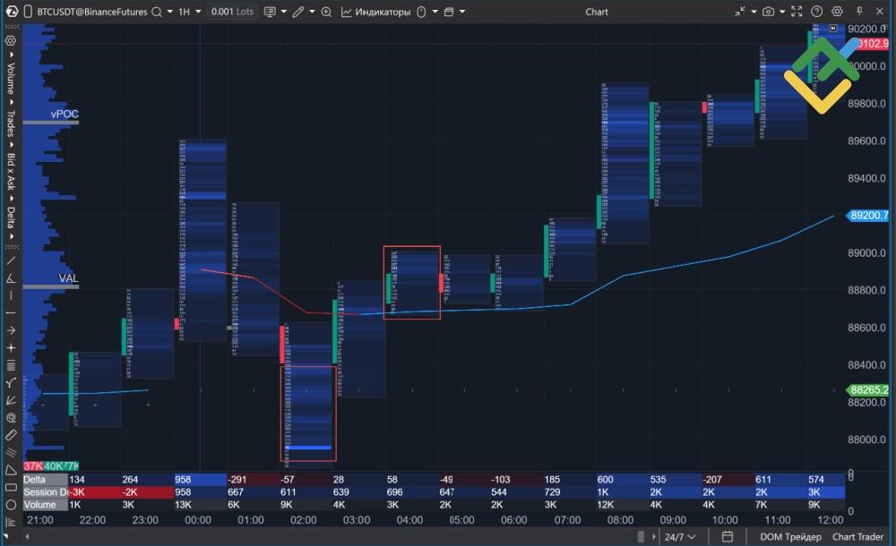 LiteForex: Tecniche di Scalping e Day Trading