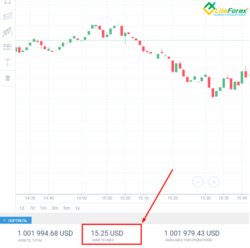 Forex close position definitions binary options scalping strategy