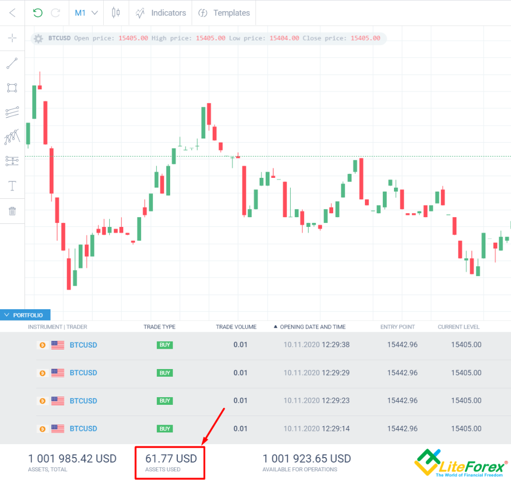 Forex Open and Closed Positions What Does it Mean LiteFinance