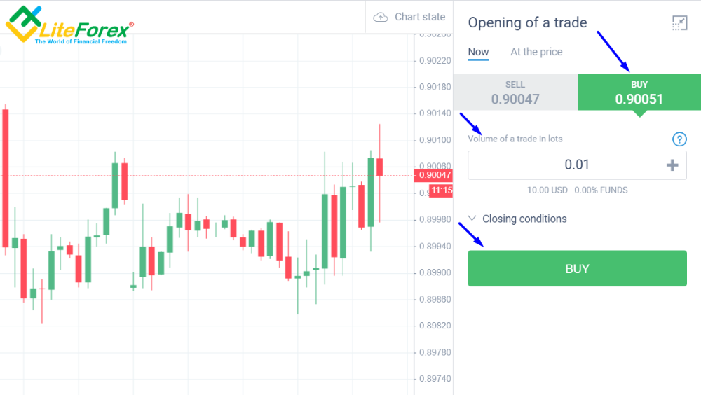 forex open positions exness forex broker