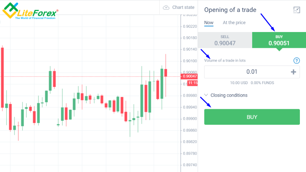 Currency Convertibility Tips