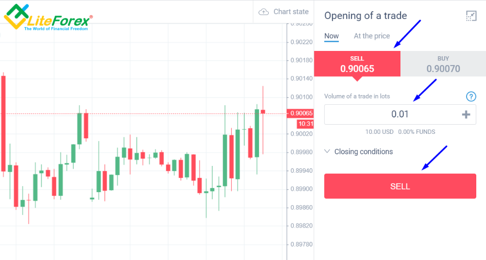 Forex Open and Closed Positions What Does it Mean LiteFinance