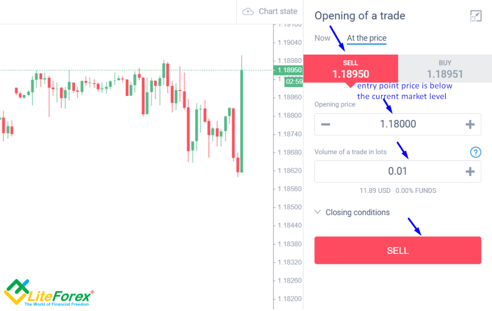 Forex Open and Closed Positions What Does it Mean LiteFinance