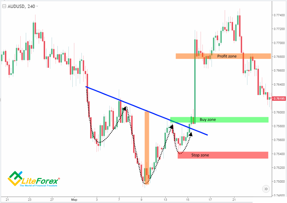 What is Cup and Handle Pattern  How to Trade Using it - Enrich Money