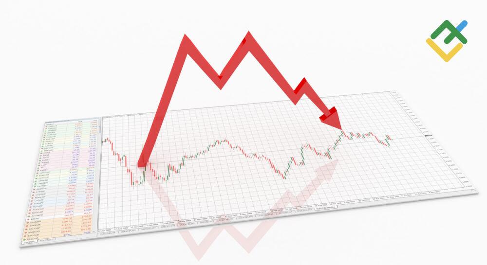 Chart Pattern Indicator - Full Review of 14 Patterns - ForexBee