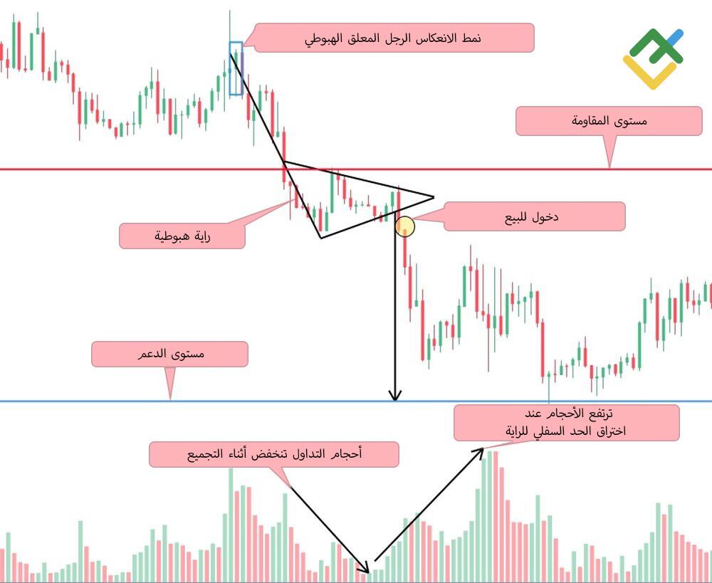 LiteFinance: ماذا يظهر لنا الراية الهابطية