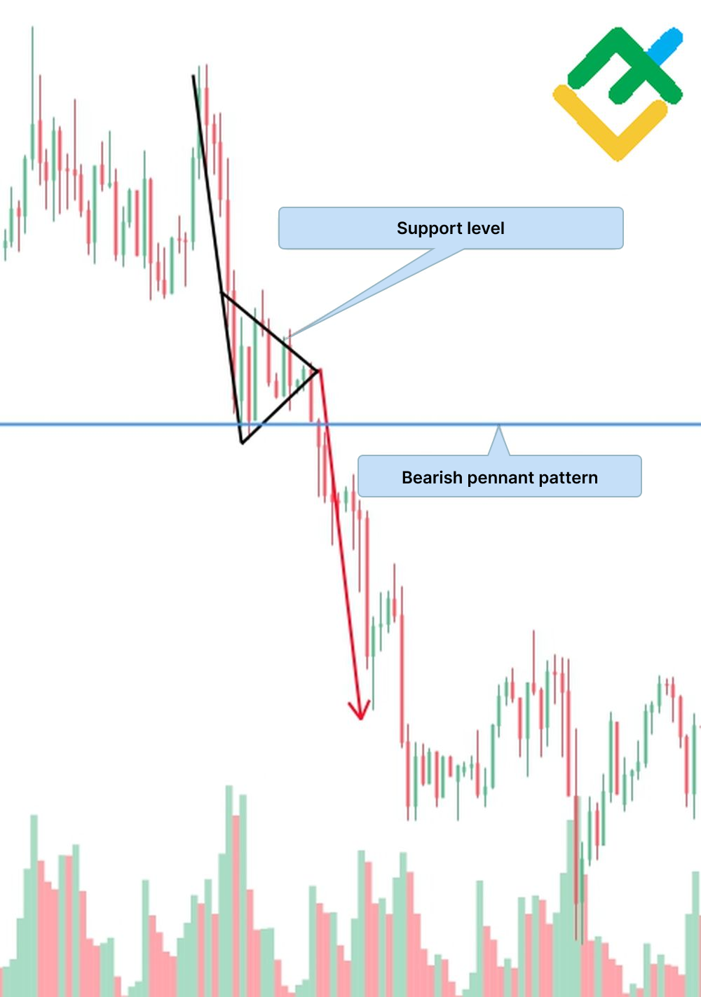 10 Day Trading Patterns for Beginners