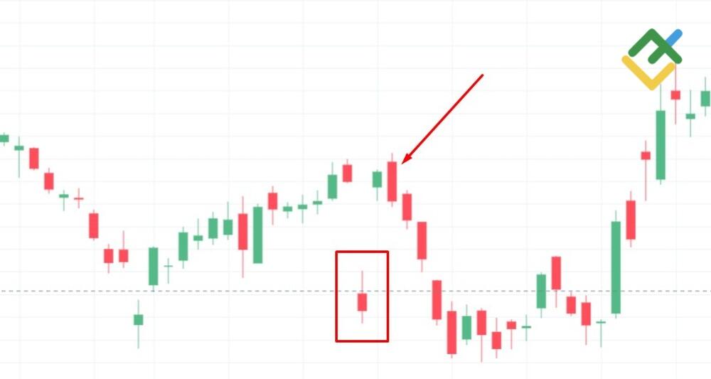 LiteFinance: Engulfing