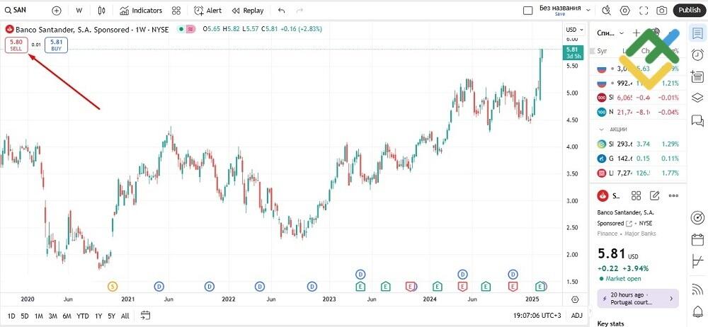LiteFinance: Mitos Umum Tentang Saham Penny