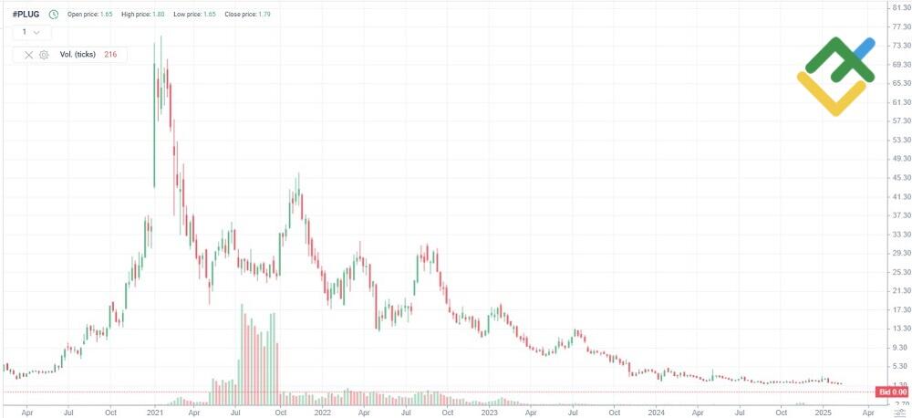 LiteFinance: Manajemen Biaya Penny Stock