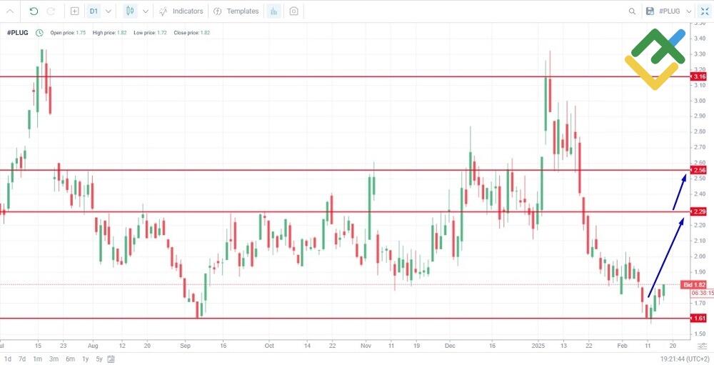 LiteFinance: Manajemen Biaya Penny Stock