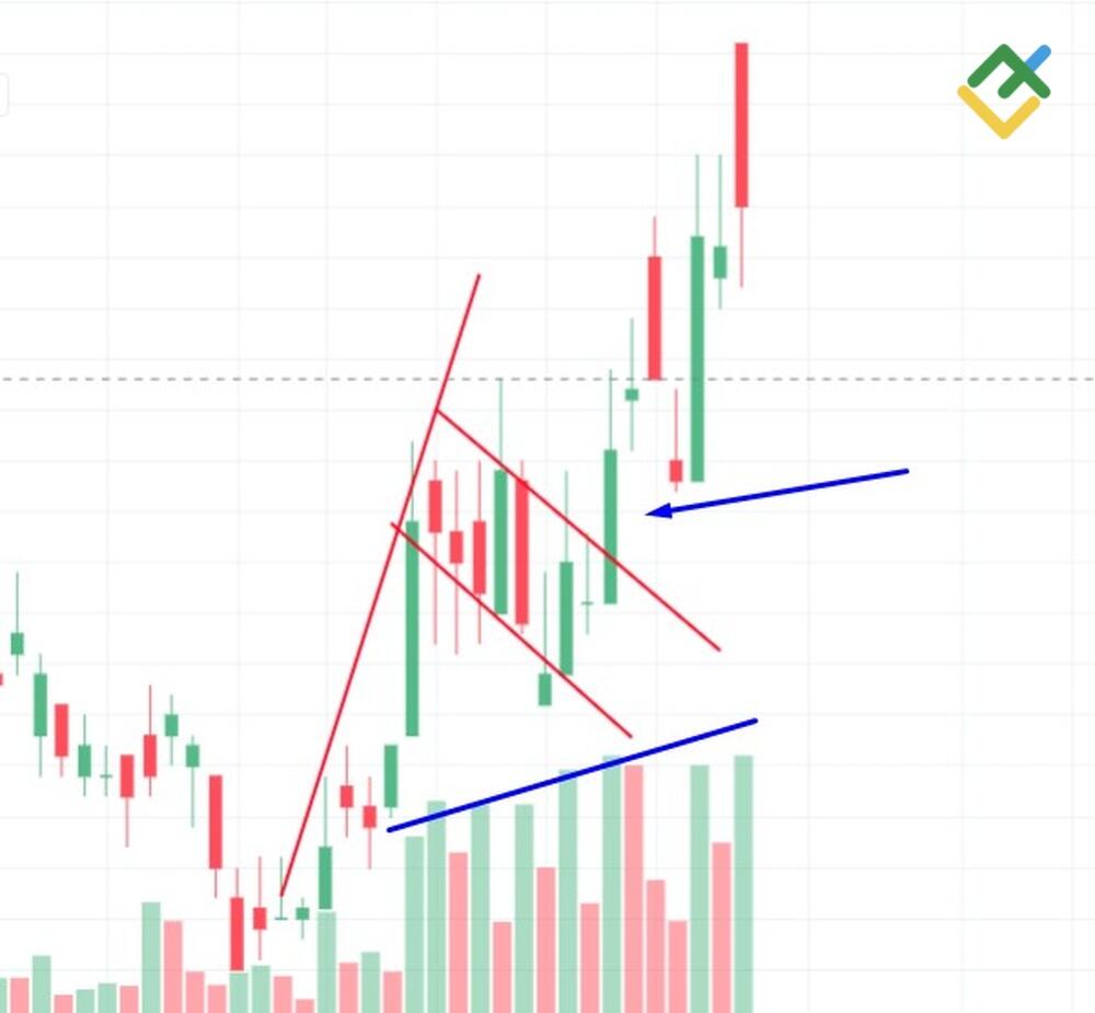 LiteFinance: Флаг
