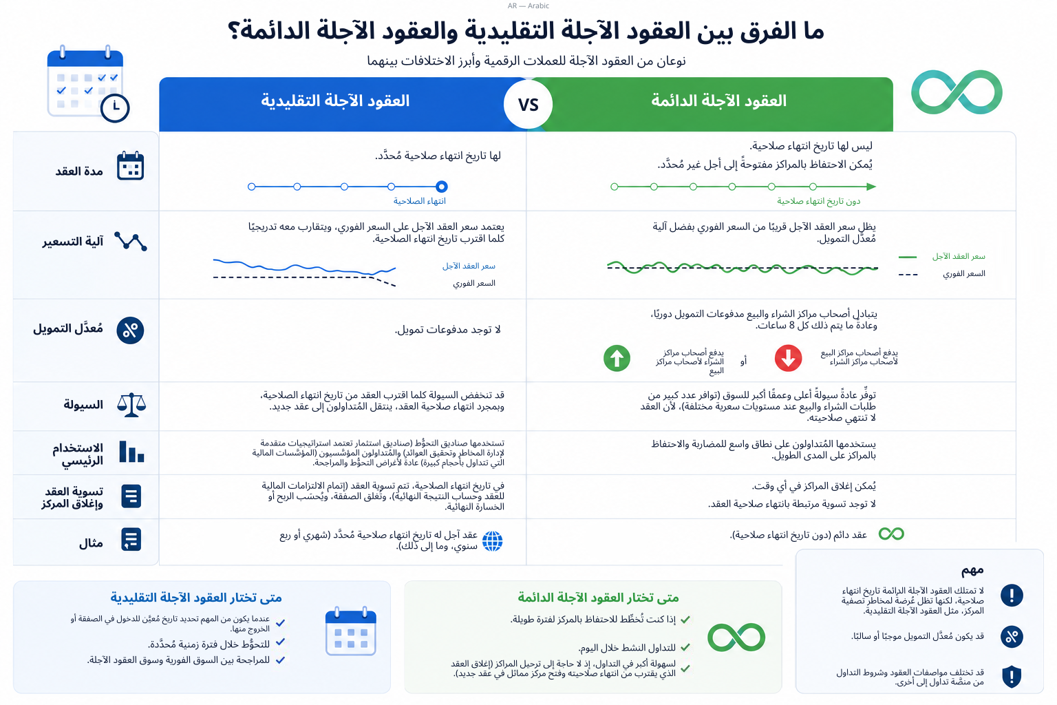 LiteFinance: ما هي العقود الآجلة الدائمة؟