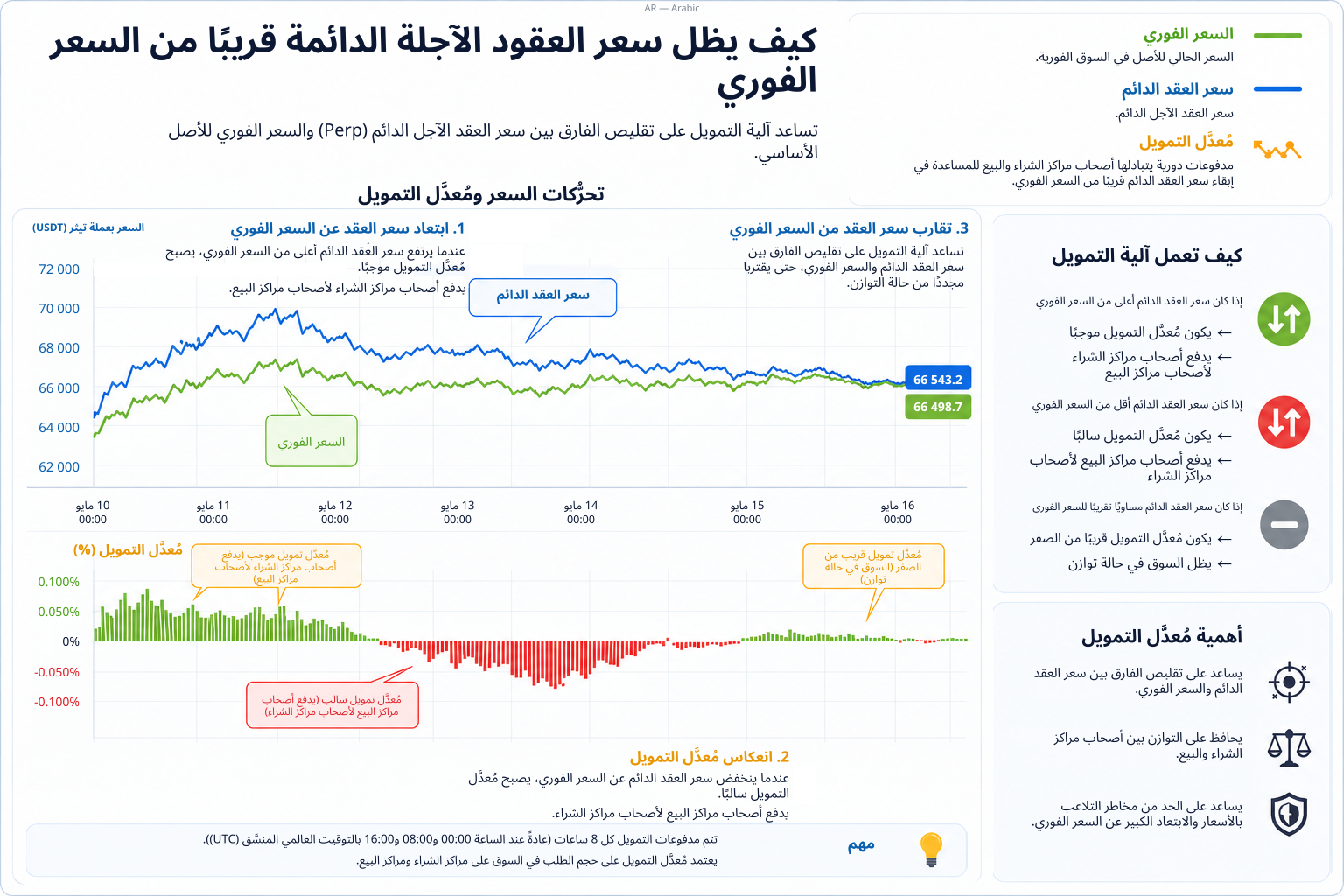 LiteFinance: كيف تعمل آلية العقود الآجلة الدائمة؟