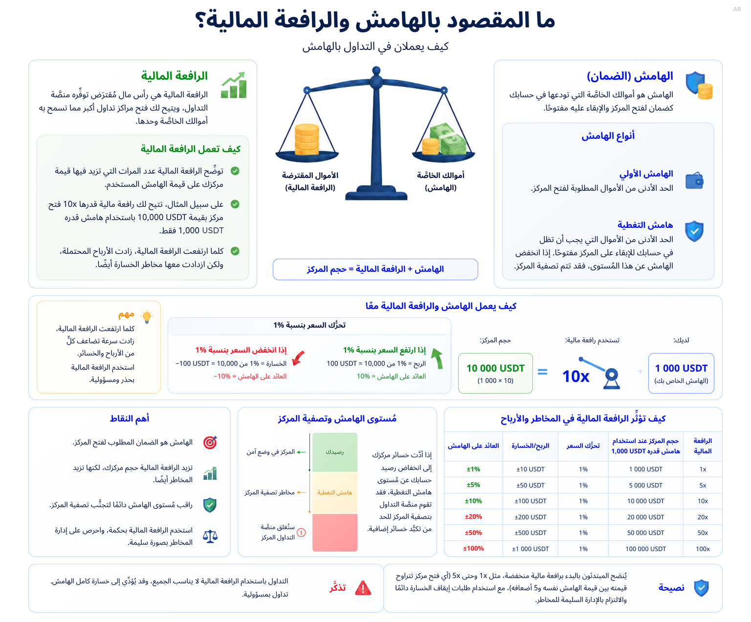 LiteFinance: آلية مُعدَّل التمويل