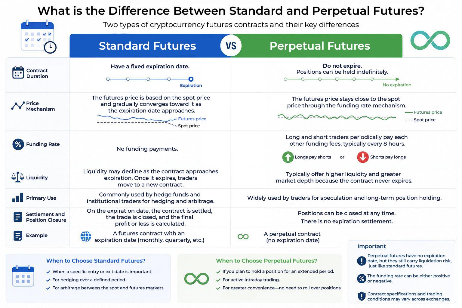 LiteFinance: What Are Perpetual Futures Contracts?
