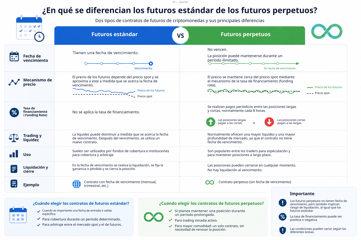LiteFinance: ¿Qué son los contratos de futuros perpetuos (perps)?