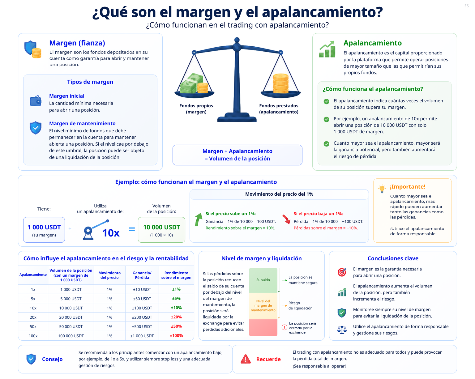 LiteFinance: Mecanismo de la tasa de financiamiento (funding rate)