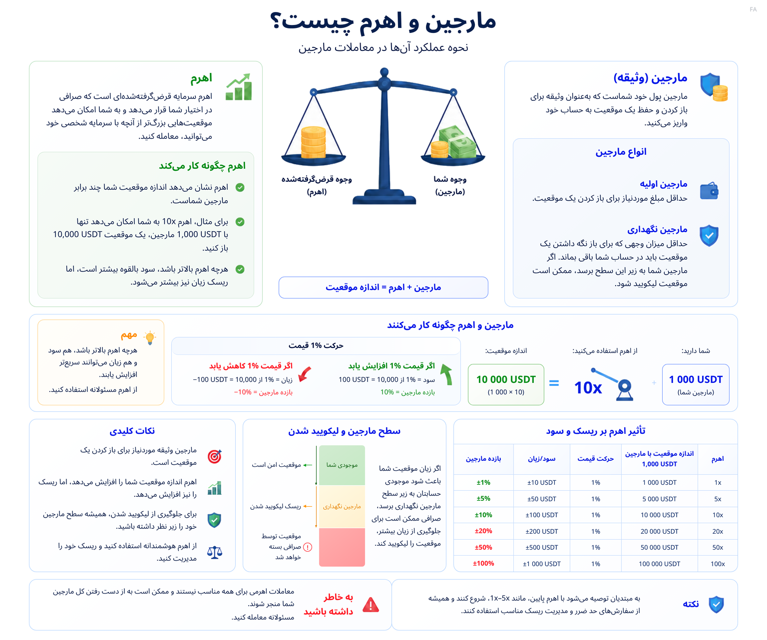 لایت فایننس: سازوکار نرخ تأمین مالی