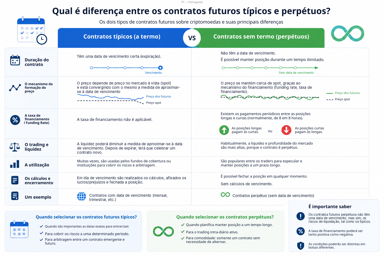 LiteFinance: O que são os contratos futuros perpétuos (perps)?