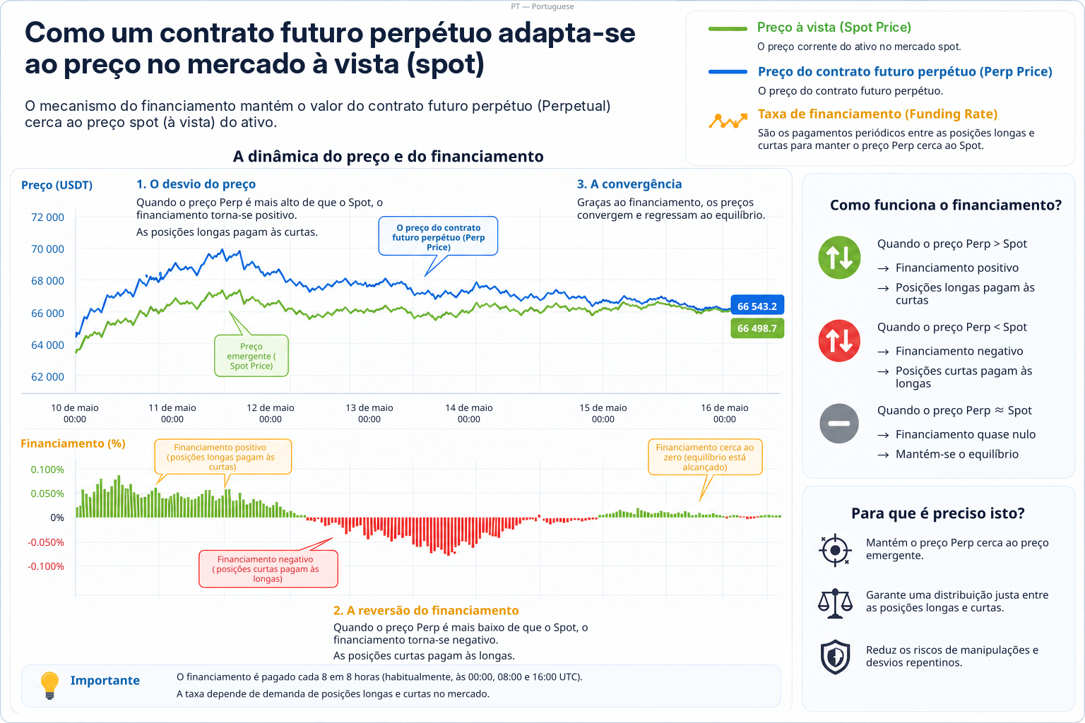 LiteFinance: Como funcionam os futuros perpétuos?